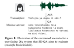 SD-QA: Spoken Dialectal Question Answering for the Real World