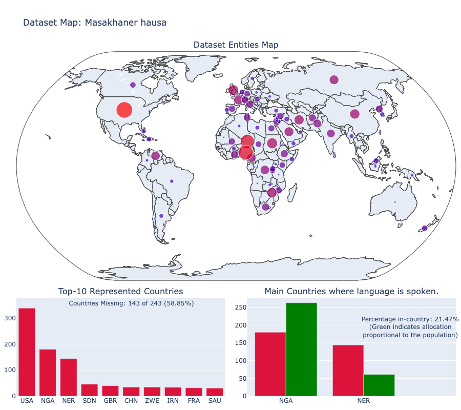 Data Stories: Mapping Global Languages