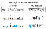OCR Post-Correction for Endangered Language Texts